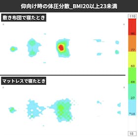 Keusnix 三つ折りマットレス B506-C クチコミ評価・評判&検証レビュー 2