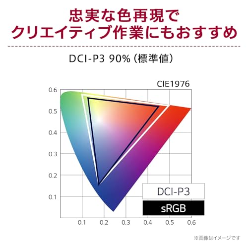 27インチ UHD 4K IPSモニター 4
