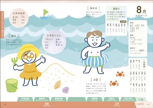 最高の名前を贈る 男の子の幸せ名前事典 7