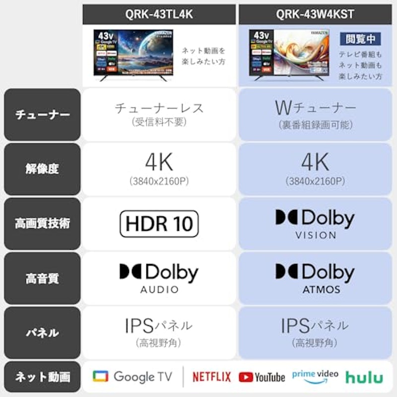 Wチューナー 2
