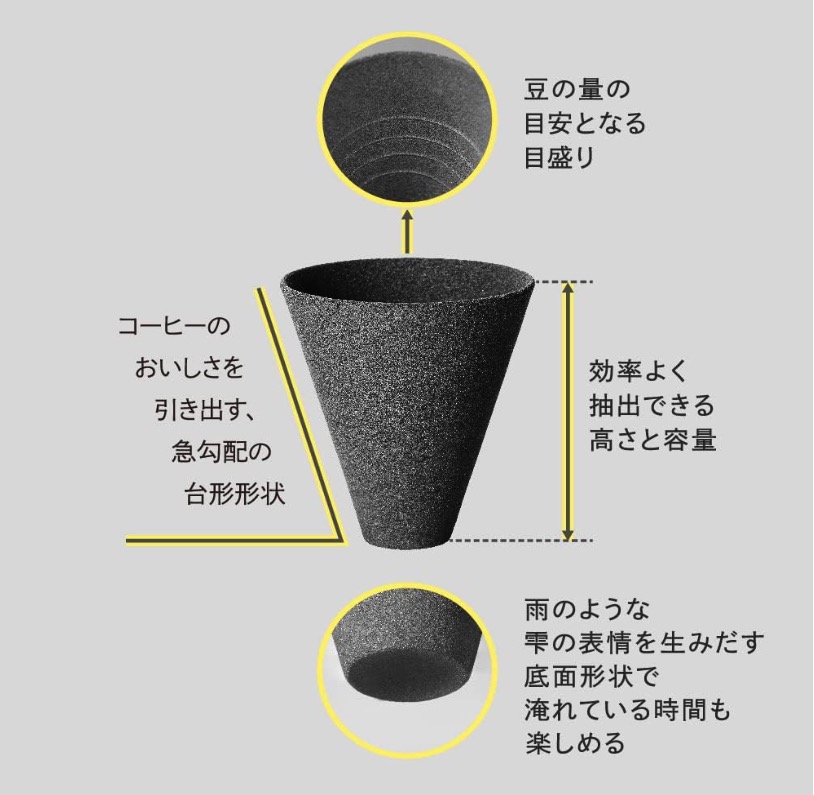 セラミックフィルターのおすすめ人気ランキング【2026年5月】 | マイベスト