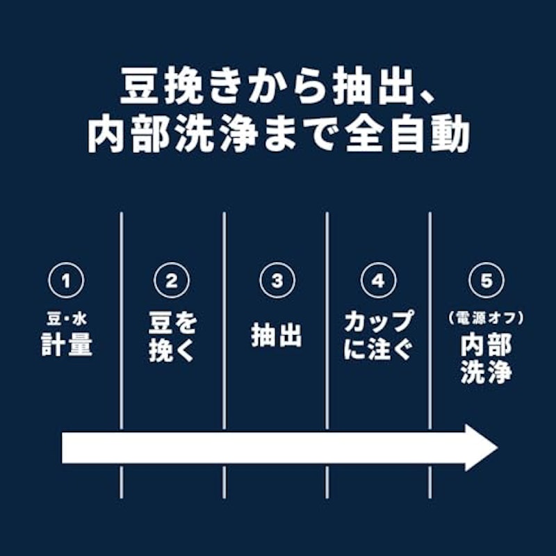 マグニフィカ スタート 2