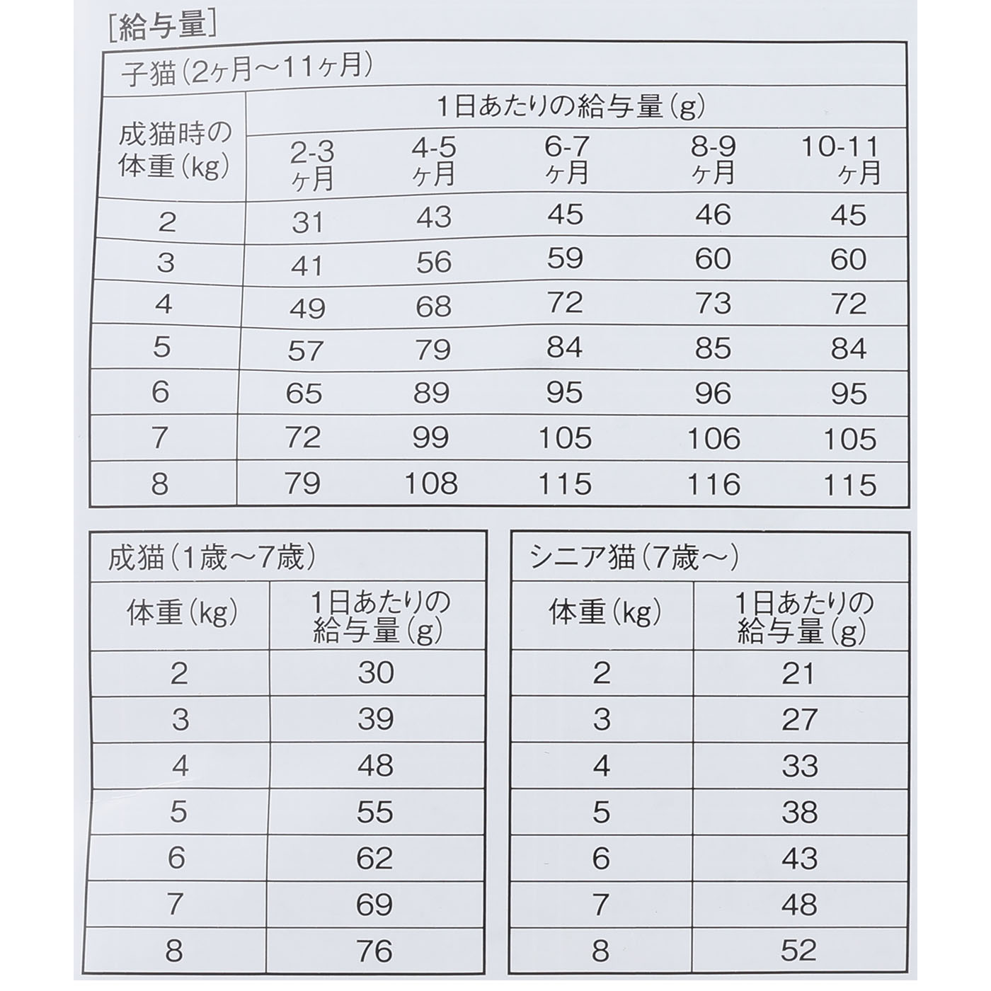 アランズナチュラルキャットフード 5