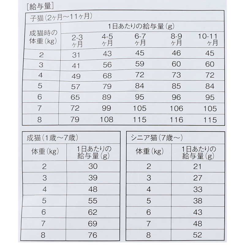 アランズナチュラルキャットフード 5