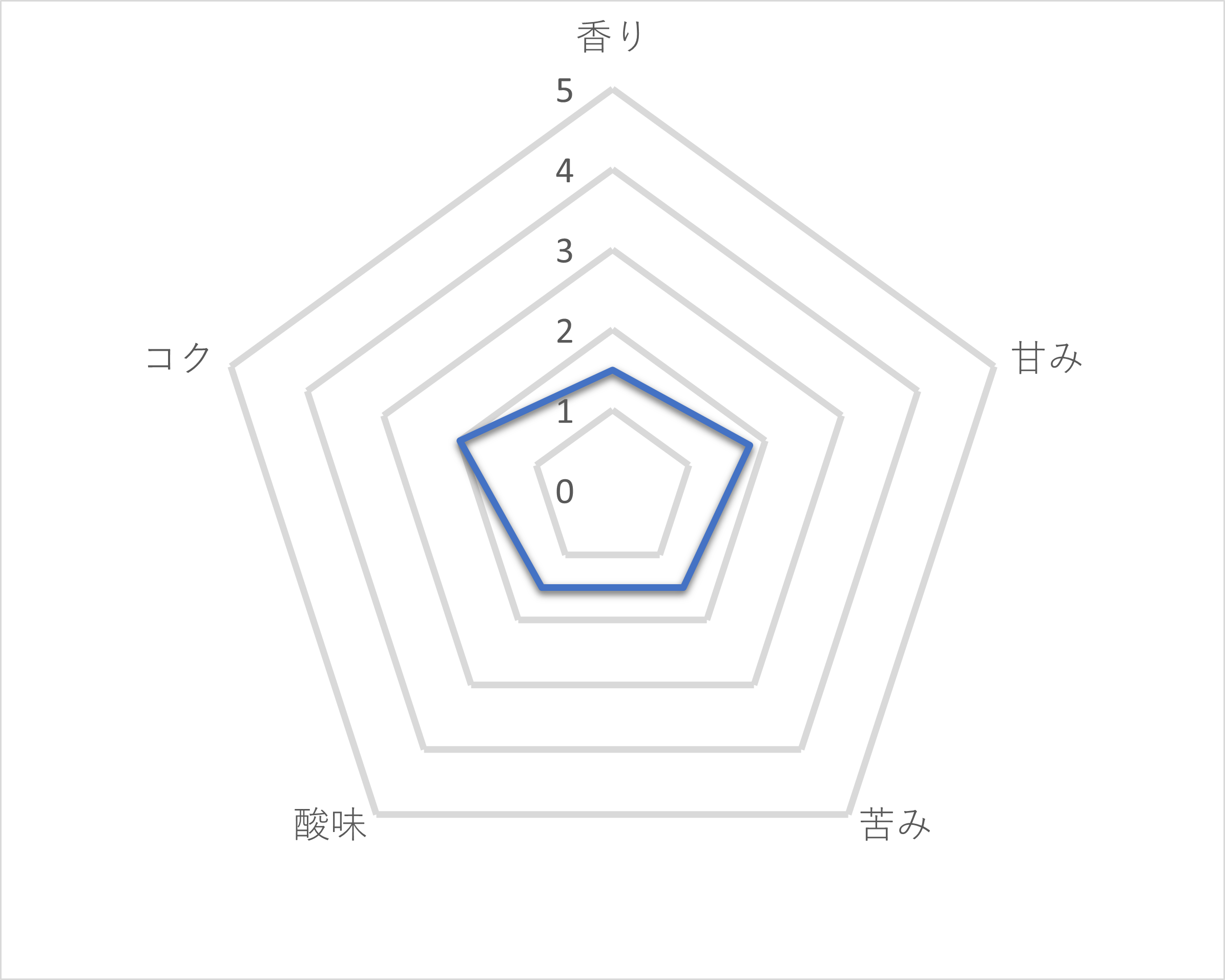 ホームカフェ 無糖 2