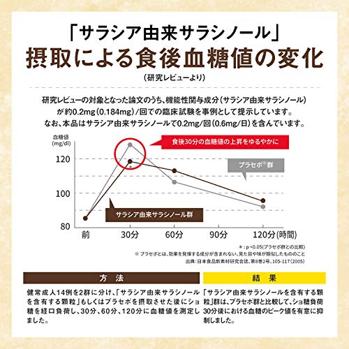 食後の血糖値が気になる方のタブレット 4