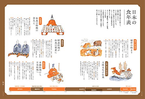 和食をつなぐ 和食の文化を知り、家で味わうレシピ 4