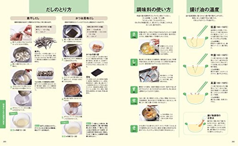 はじめてでもおいしく作れる和食 6