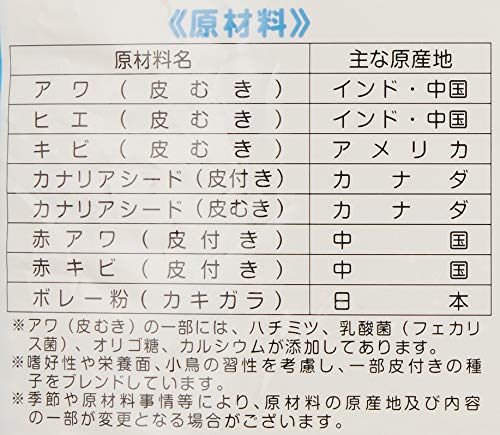 エクセル おいしい小鳥の食事 皮むき 7