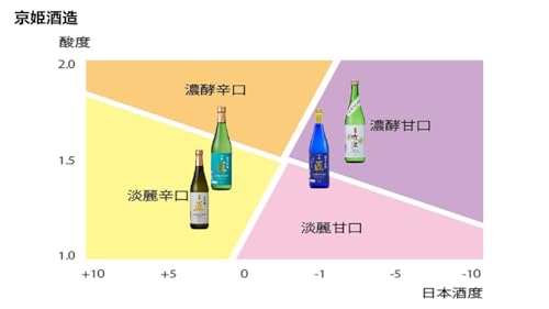 紫 4