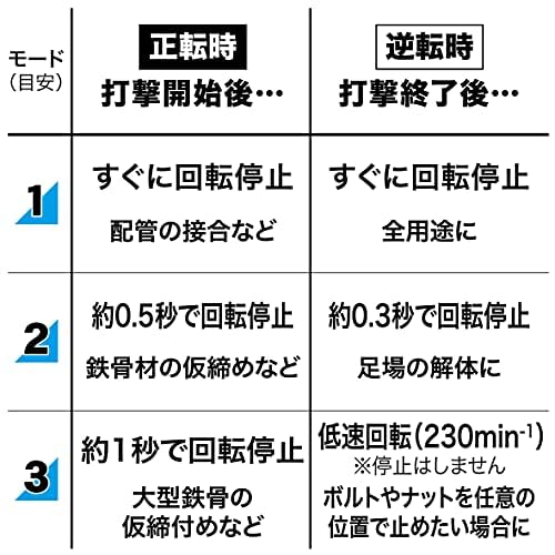 充電式インパクトレンチ 3