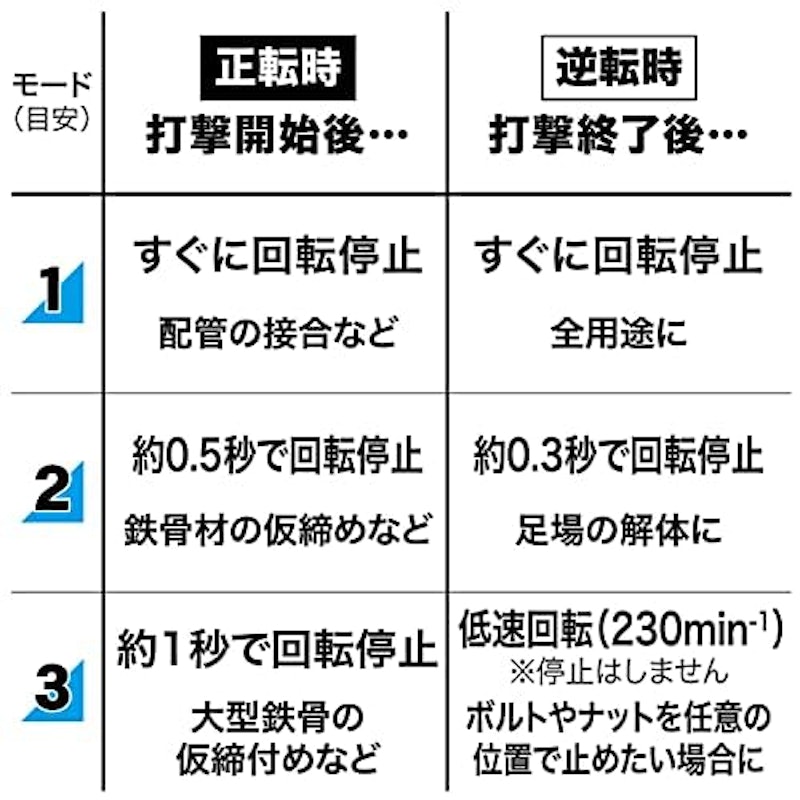 充電式インパクトレンチ 3