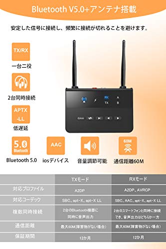 トランスミッター 4