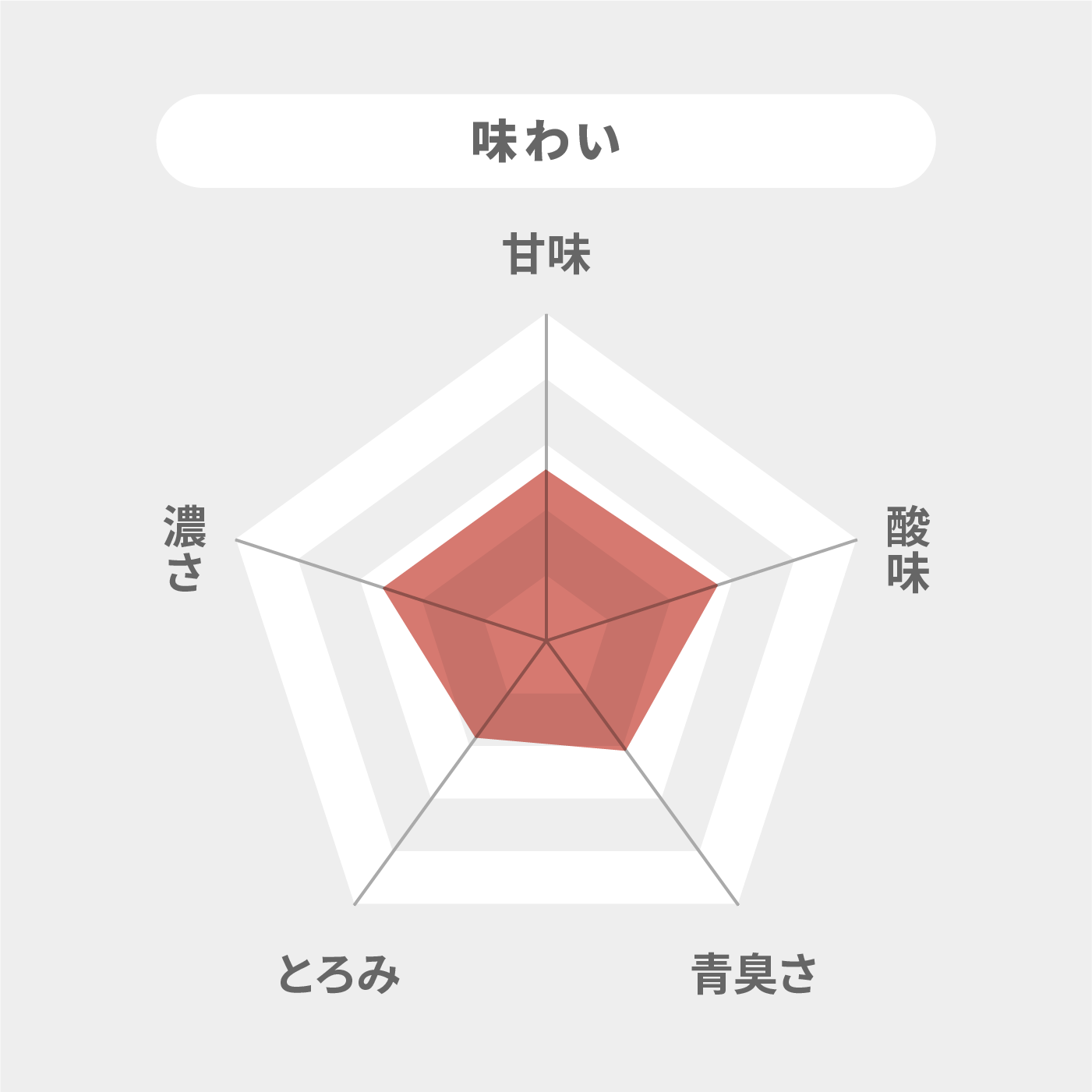 トマトジュース  5