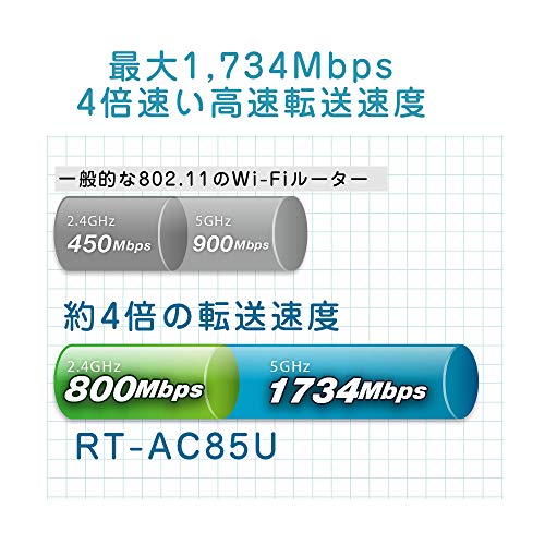 RT-AC85U 3