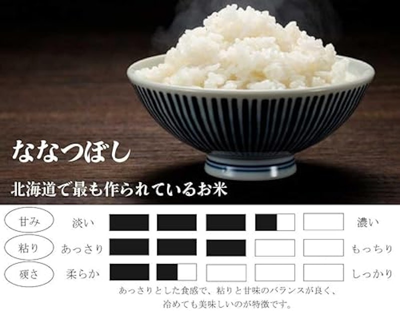 ななつぼし 4
