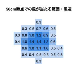 サーキュレーター 9