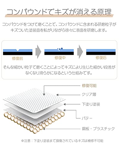 傷消しワックス 3