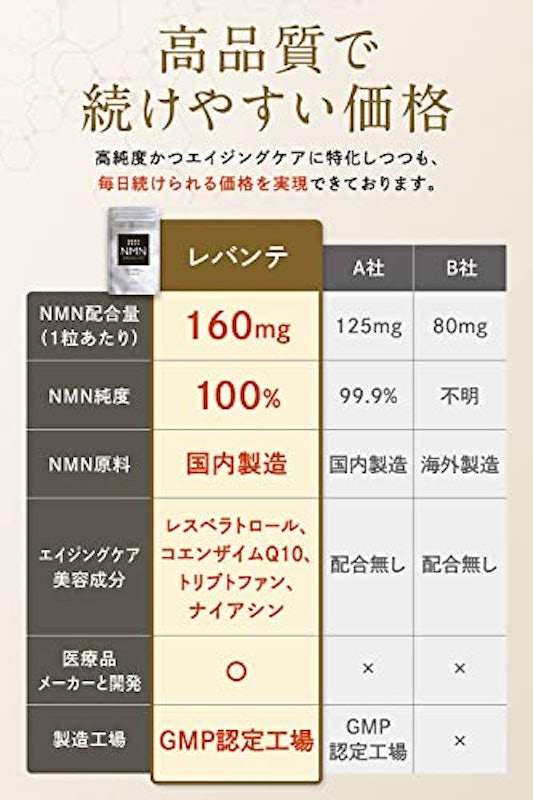 NMN プレミアムサプリ 7
