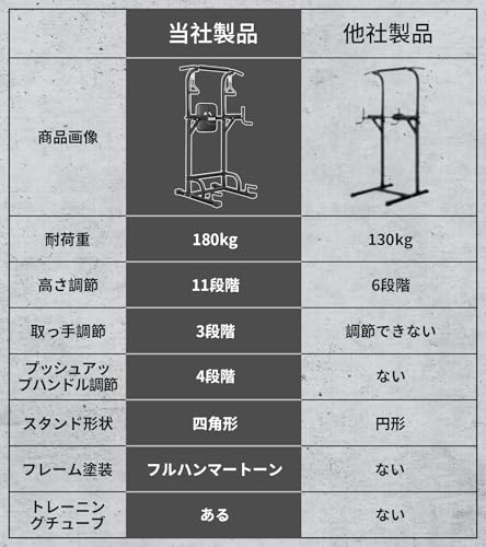 懸垂マシン 3