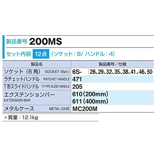 ソケットレンチセット 2