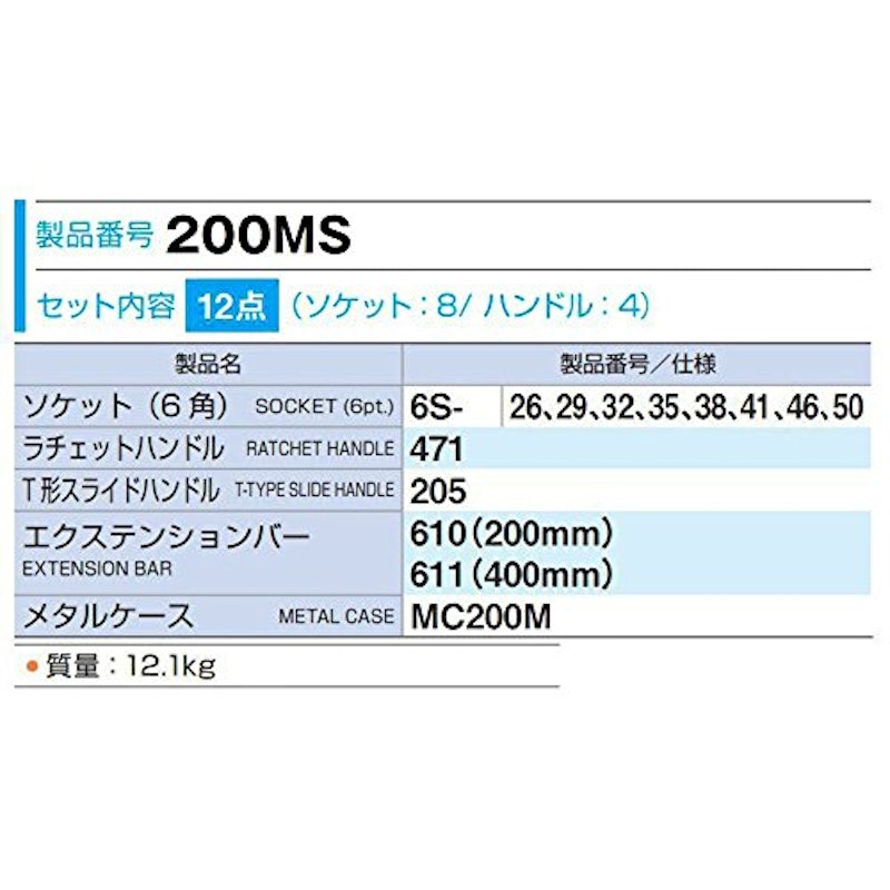 ソケットレンチセット 2