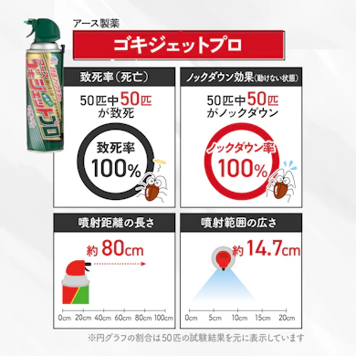 素早く動きを止めて仕留め、離れても狙いやすいのが魅力
