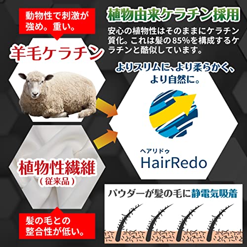 ヘアリドゥ 4