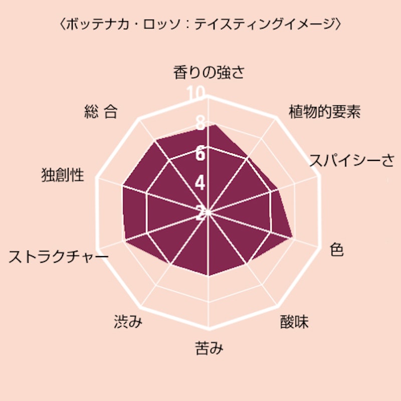 ボッテナカ・ロッソギフト 3