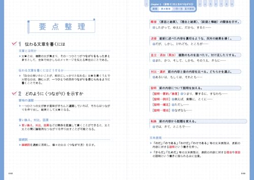 小池のたった7時間で小論文 3