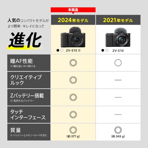 ソニーのミラーレスカメラのおすすめ人気ランキング【2026年6月