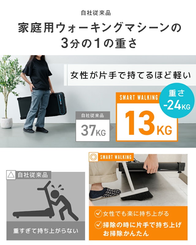 ルームランナー MAX10km/h 2