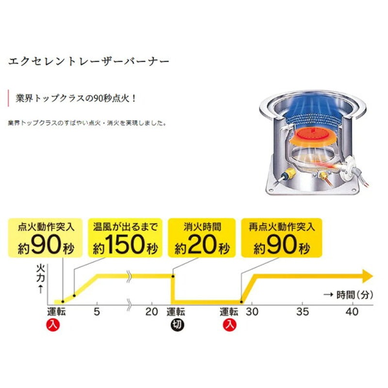 FF式ストーブ 3