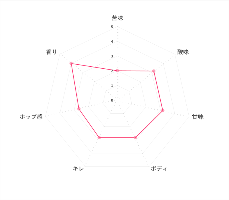 赤ビール アルト 3