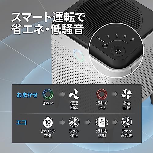 AIRMEGA 空気清浄機 4