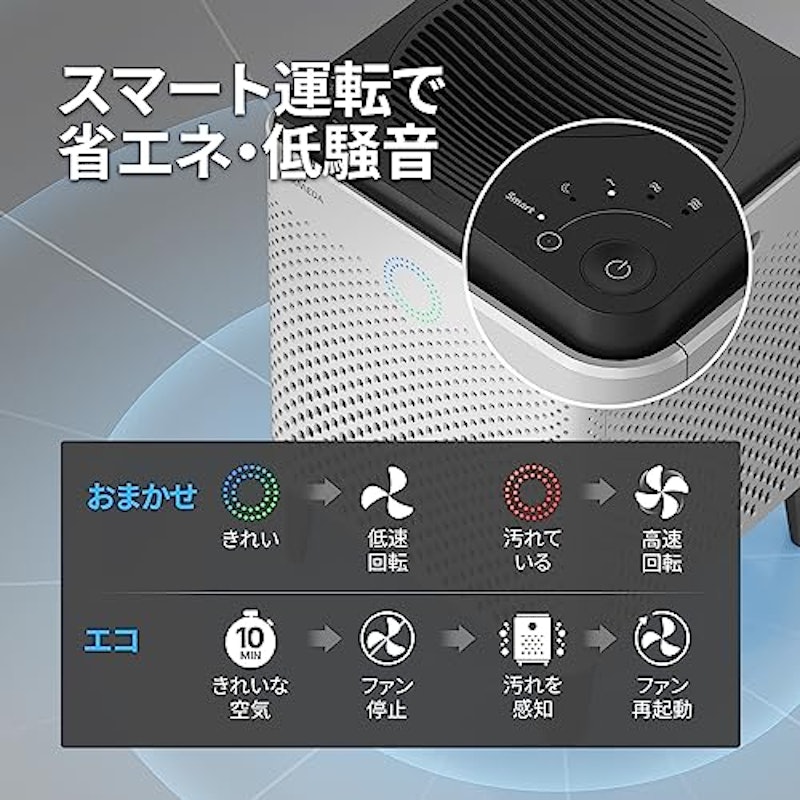 AIRMEGA 空気清浄機 4