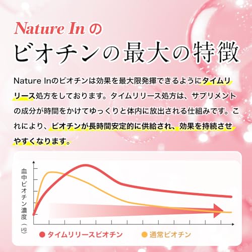 ビオチン 5