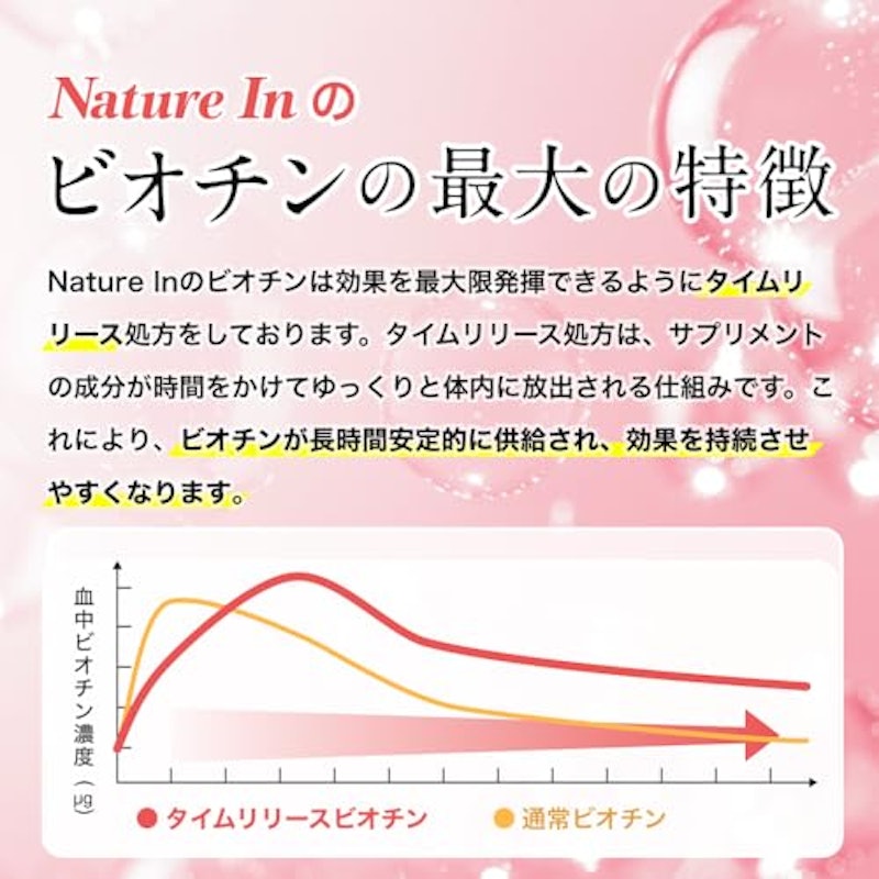 ビオチン 5