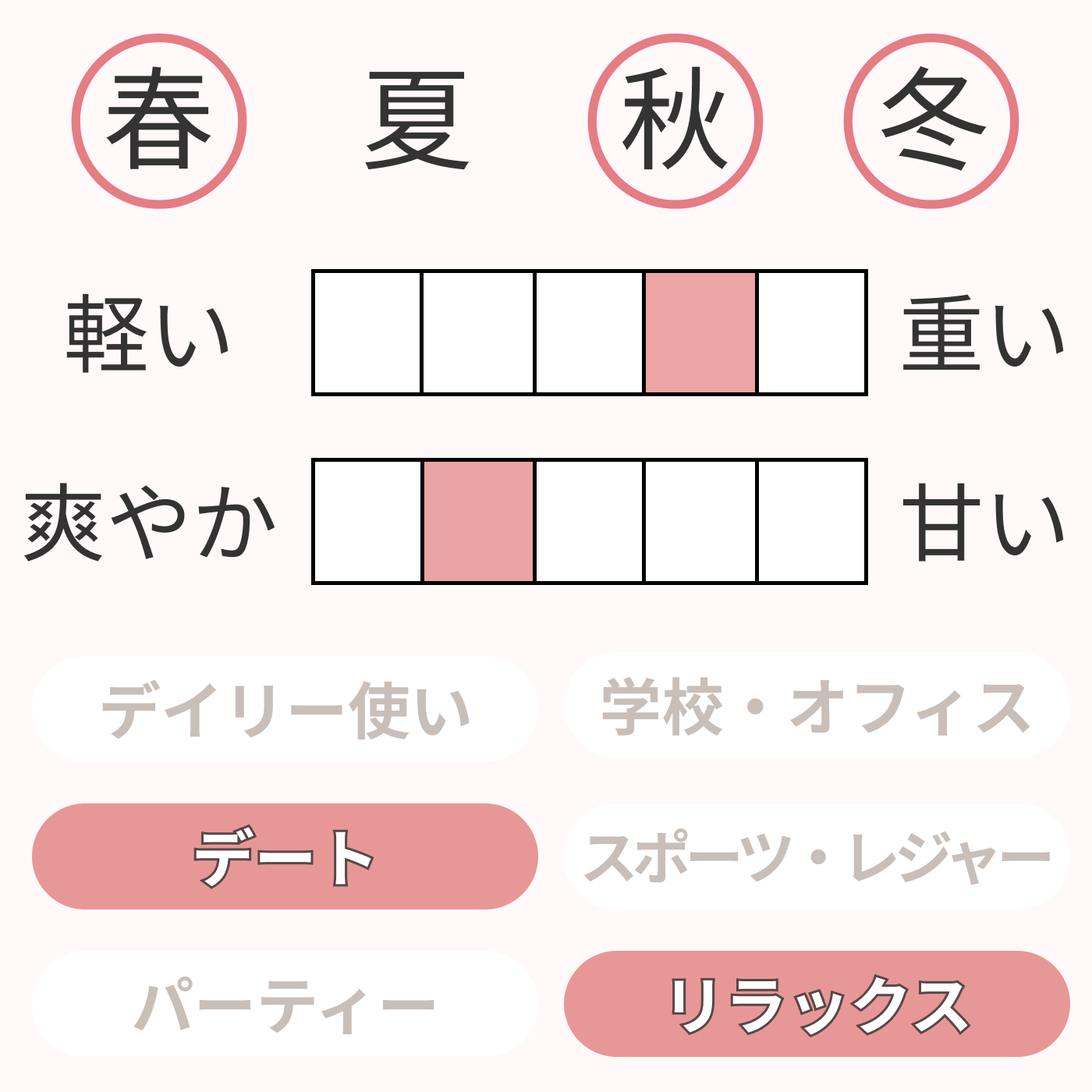 トバリ ウォーター リフレクション オードパルファンをレビュー