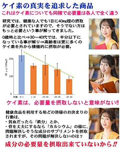 ケイ素のサプリ 4