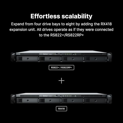 RackStation RS822+ 5