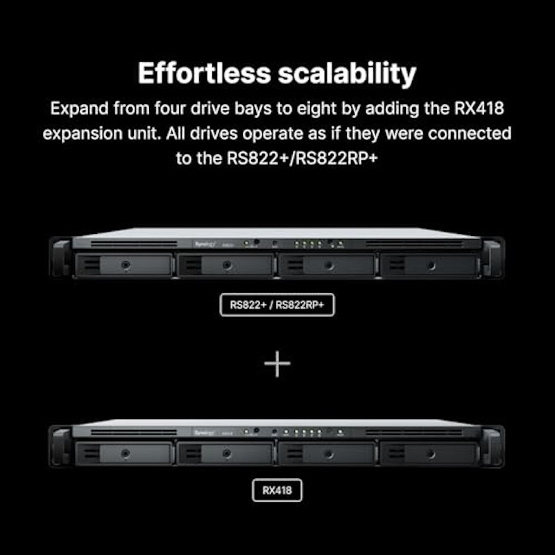 RackStation RS822+ 5