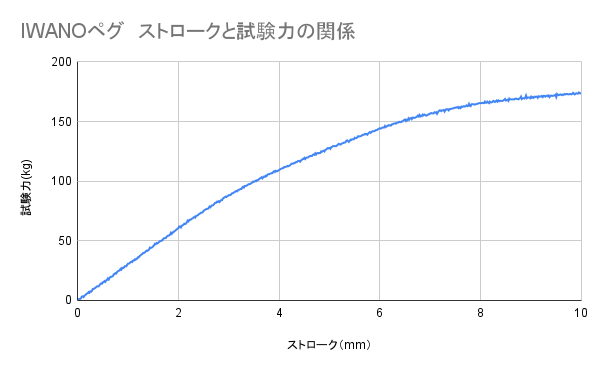 IWANOペグ 30cmをレビュー！クチコミ・評判をもとに徹底検証 | マイベスト
