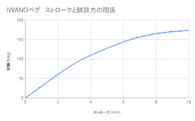 IWANOペグ 30cmをレビュー!クチコミ・評判をもとに徹底検証 5