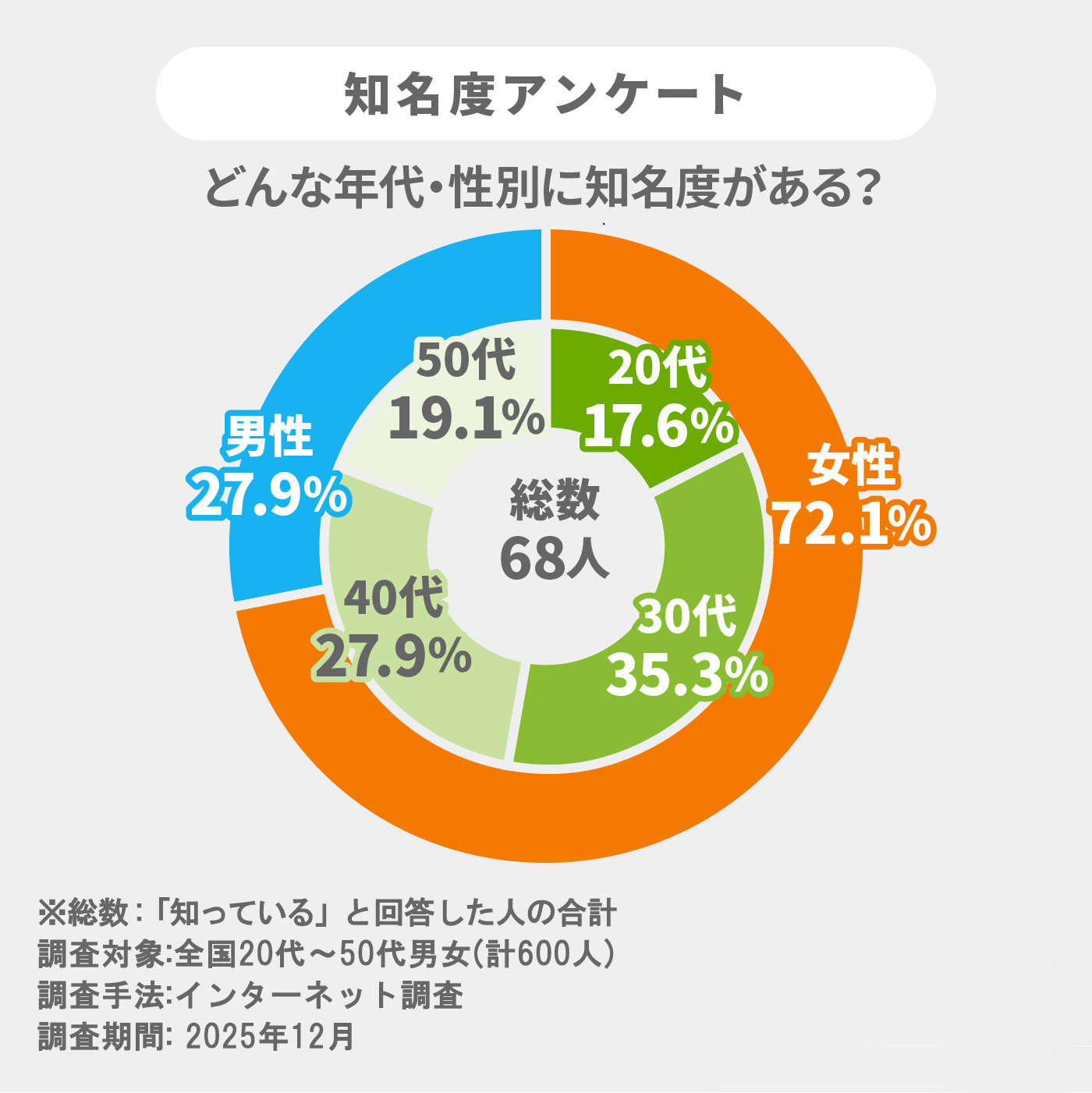 バターサンド 3