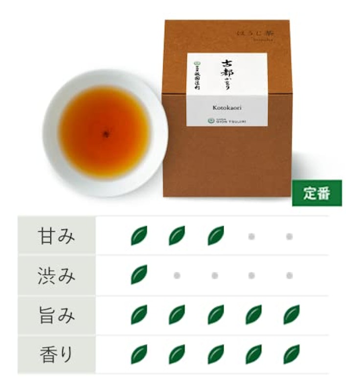 宇治茶・抹茶菓子詰合せ 5