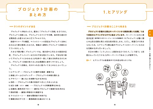 プロジェクトマネジメントの基本が全部わかる本 3