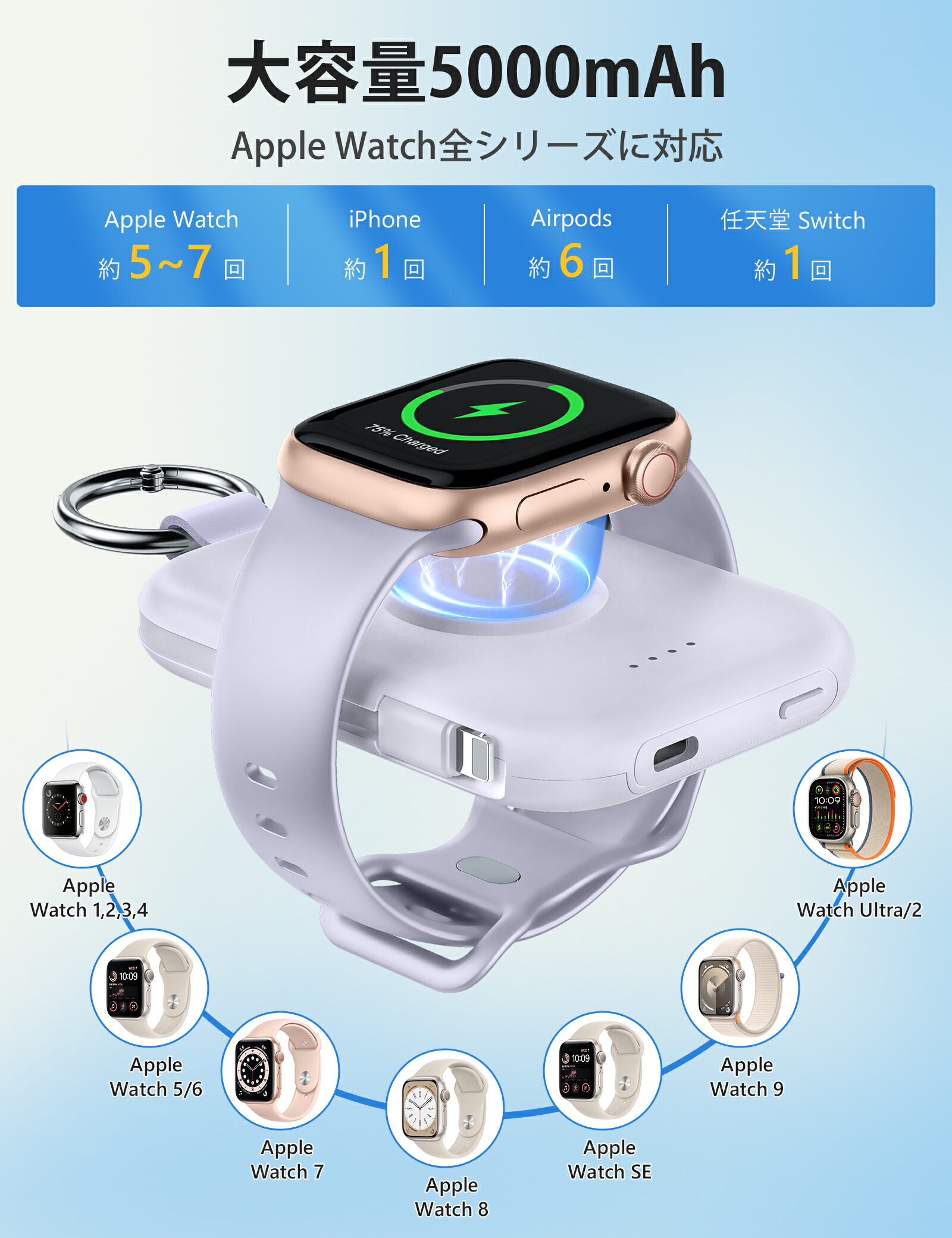 モバイルバッテリー 4