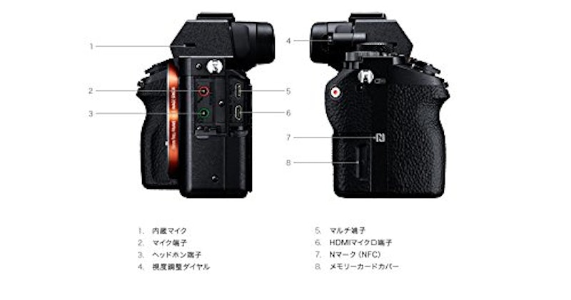 α7 II 7