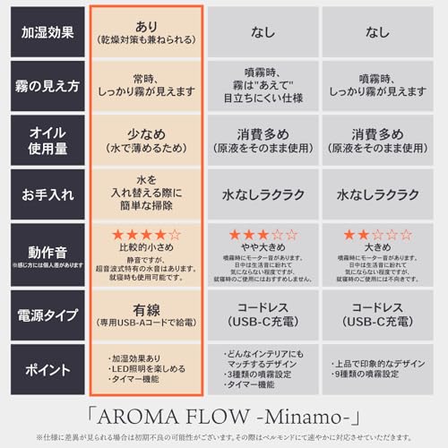 AROMA FLOW - Minamo - 19